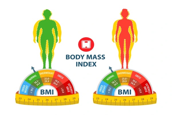 Health Calculators